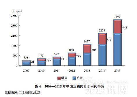 互江南综合体育网页版联网数据中心(图3)