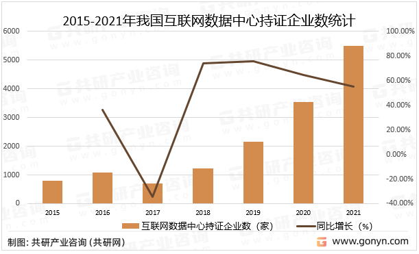 江南平台app体育2023年中国互联网数据中心（IDC）产业现状及市场竞争格局分析[图](图3)