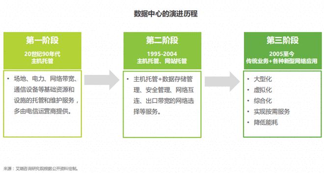 江南综合体育网页版什么是数据中心？(图2)
