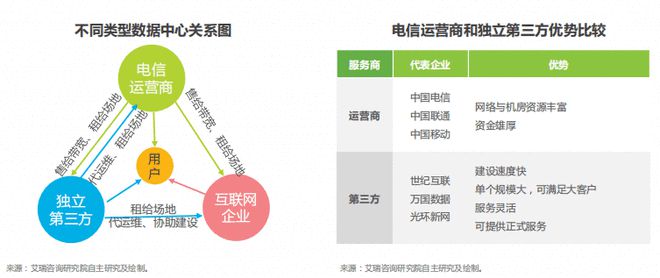 江南综合体育网页版什么是数据中心？(图3)